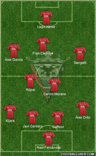 C.D. Mirandés 4-4-2 football formation