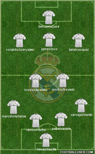 Real Madrid C.F. 4-2-3-1 football formation