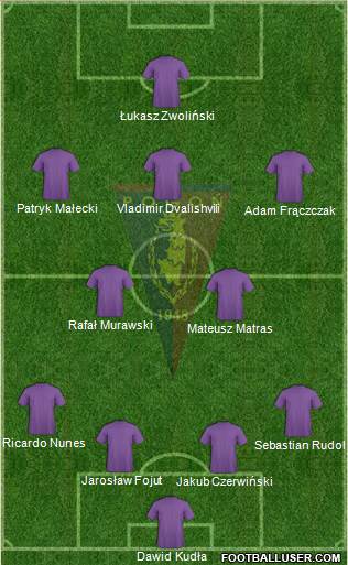 Pogon Szczecin football formation