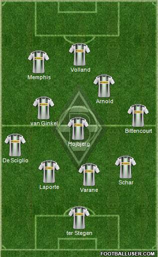 Borussia Mönchengladbach 3-5-2 football formation