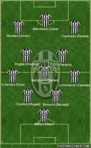 Juventus 4-3-3 football formation