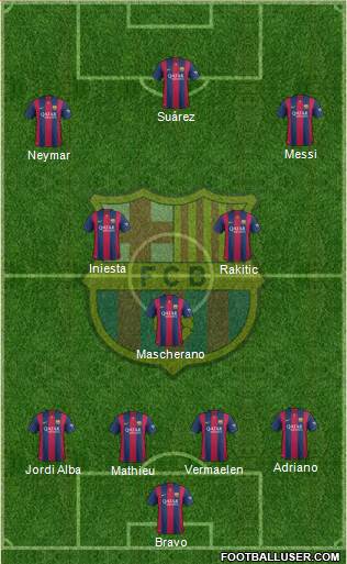 F.C. Barcelona 4-3-3 football formation