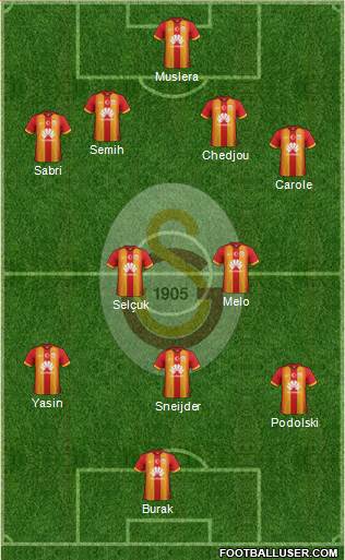 Galatasaray SK 4-1-2-3 football formation