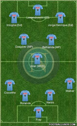 Napoli 4-3-3 football formation