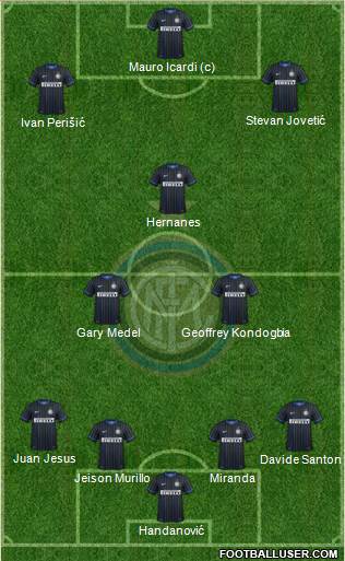 F.C. Internazionale 4-3-3 football formation