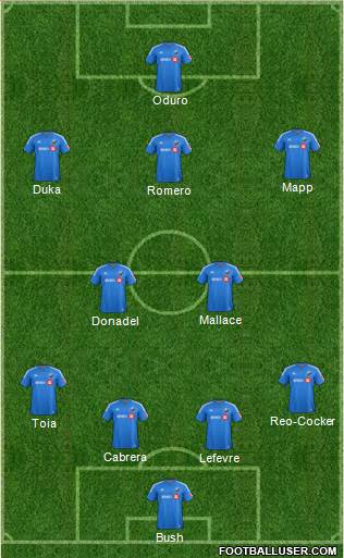 Montreal Impact 4-2-3-1 football formation