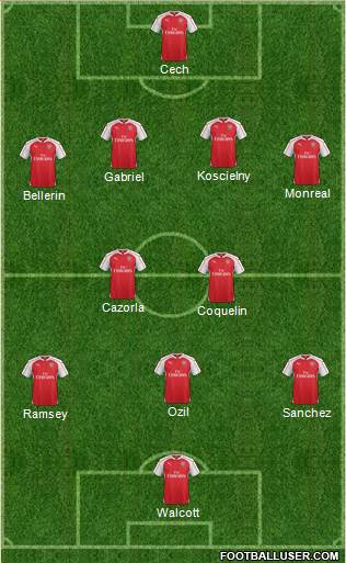 Arsenal 4-1-2-3 football formation