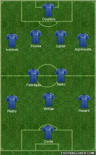 Chelsea 4-1-4-1 football formation