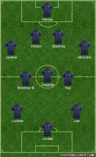 Scotland 4-3-3 football formation