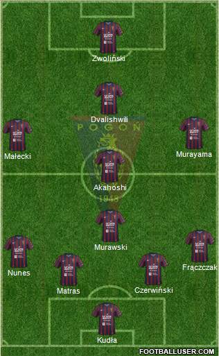 Pogon Szczecin football formation