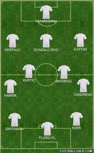 Dream Team 3-4-3 football formation