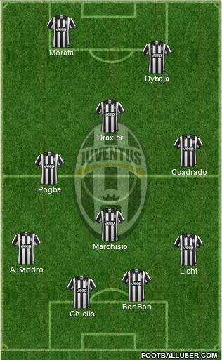 Juventus 4-4-2 football formation