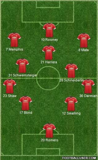 Manchester United 4-3-3 football formation