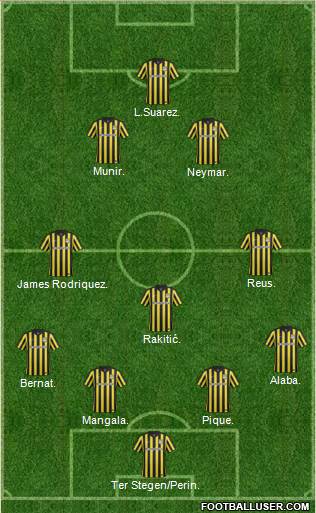 Charleston Battery 4-3-3 football formation