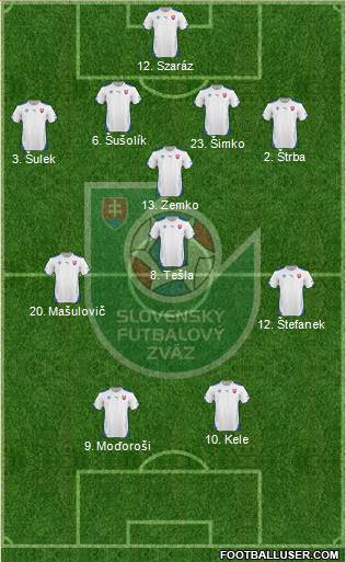 Slovakia 4-1-3-2 football formation