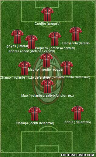 A.C. Milan 4-3-1-2 football formation