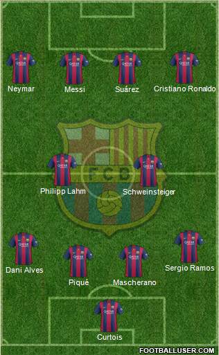 F.C. Barcelona 4-2-4 football formation