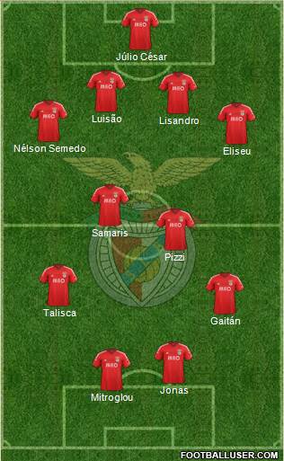 Sport Lisboa e Benfica - SAD 4-4-2 football formation