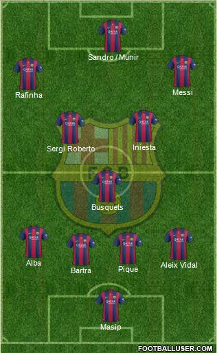 F.C. Barcelona 4-3-3 football formation