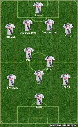 Tottenham Hotspur 4-2-3-1 football formation