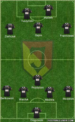 Jagiellonia Bialystok 4-1-4-1 football formation