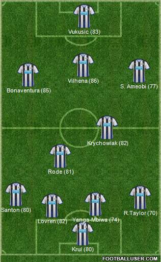 Newcastle United 4-2-3-1 football formation