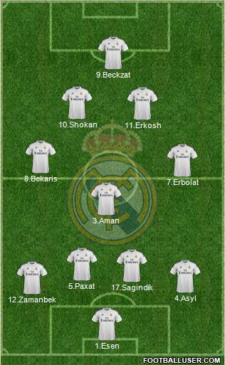 Real Madrid C.F. 4-3-2-1 football formation