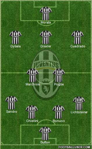 Juventus 4-2-3-1 football formation