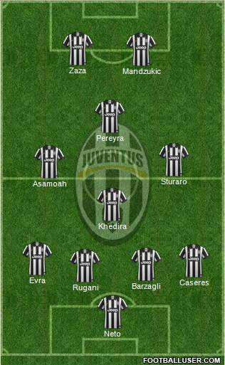 Juventus 4-4-2 football formation