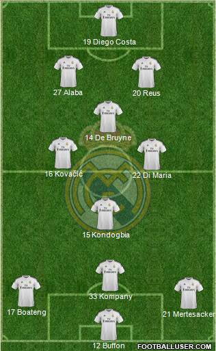 Real Madrid C.F. 3-4-2-1 football formation