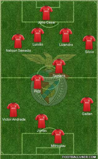 Sport Lisboa e Benfica - SAD 4-2-3-1 football formation