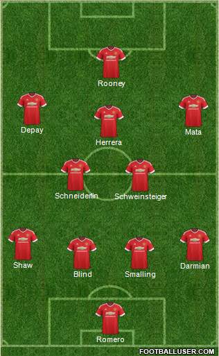 Manchester United 4-3-1-2 football formation