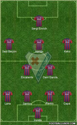 S.D. Eibar S.A.D. 4-2-3-1 football formation