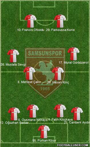 Samsunspor 4-4-2 football formation