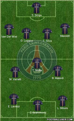 Paris Saint-Germain 4-3-3 football formation