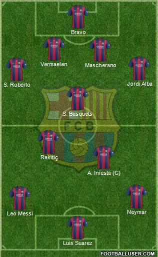 F.C. Barcelona 4-3-3 football formation