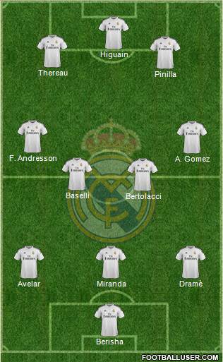 Real Madrid C.F. 3-4-3 football formation