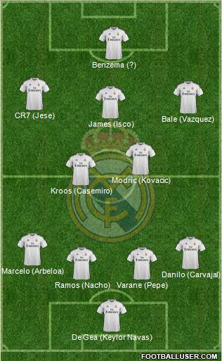 Real Madrid C.F. 4-1-4-1 football formation