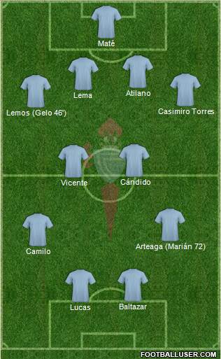 R.C. Celta S.A.D. 4-4-2 football formation