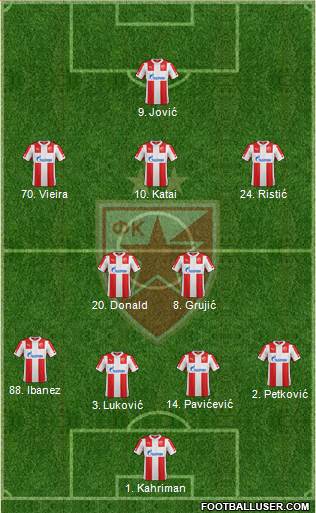 FC Red Star Belgrade 4-2-3-1 football formation