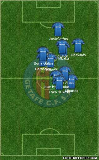 Getafe C.F., S.A.D. 3-5-1-1 football formation