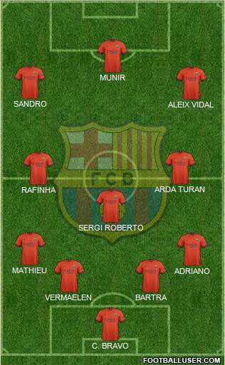 F.C. Barcelona 4-3-3 football formation