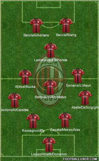 A.C. Milan 4-3-1-2 football formation