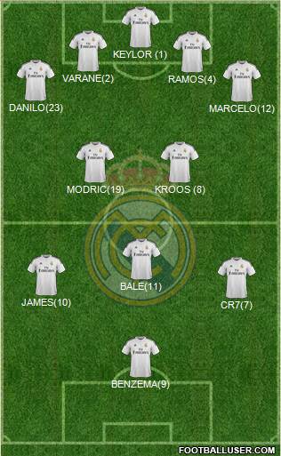 Real Madrid C.F. 4-2-3-1 football formation