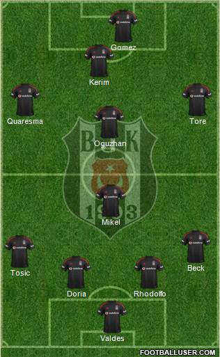 Besiktas JK 4-1-3-2 football formation