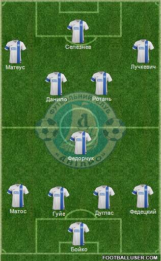 Dnipro Dnipropetrovsk 4-5-1 football formation