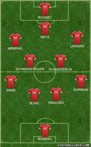 Manchester United 4-2-3-1 football formation