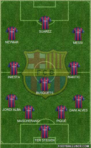 F.C. Barcelona 4-3-3 football formation