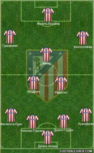 Atlético Madrid B 4-5-1 football formation
