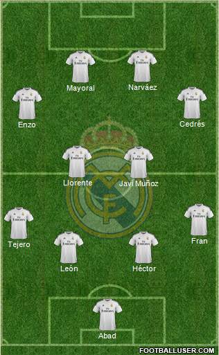 Real Madrid C.F. 4-4-2 football formation